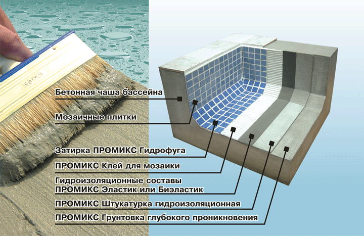 Армирование чаши бассейна чертежи